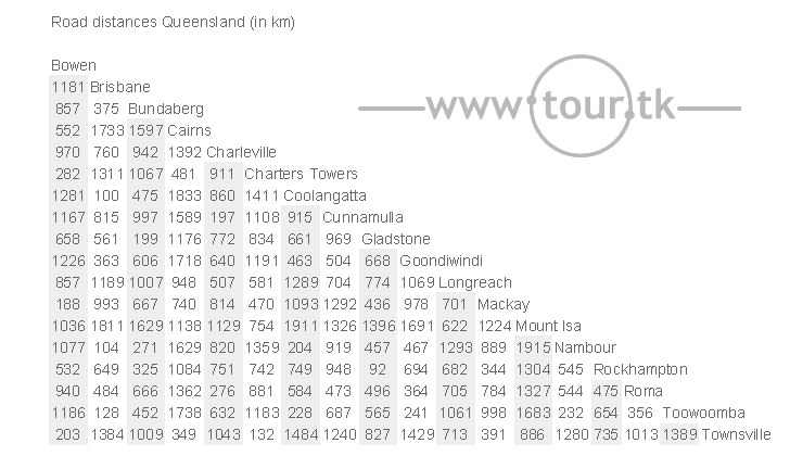 Queensland Australia road distance chart