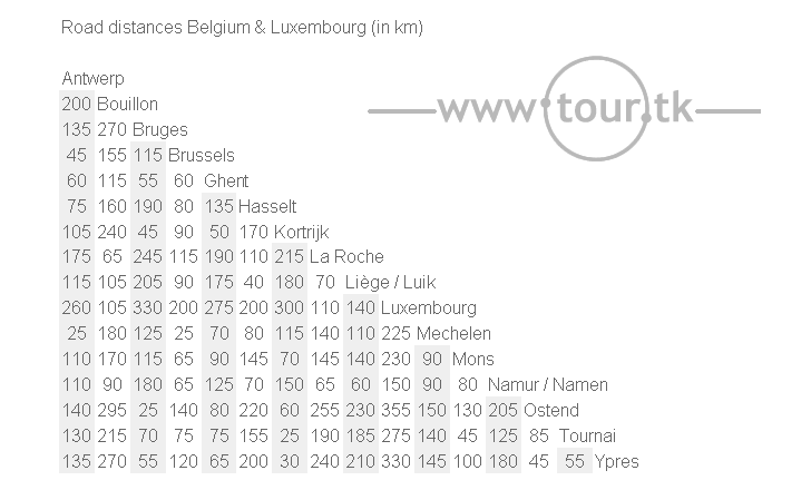 Luxembourg road distance chart