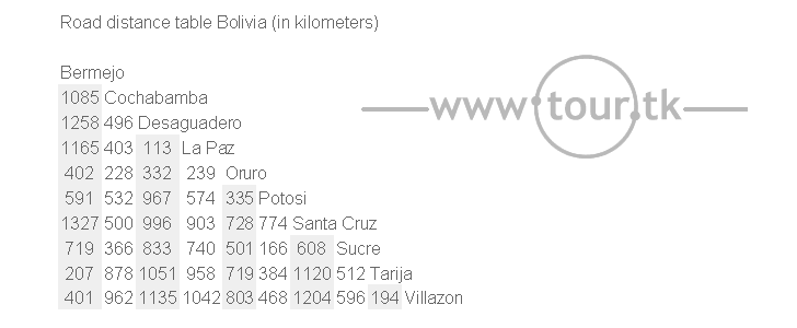 Bolivia road distance chart