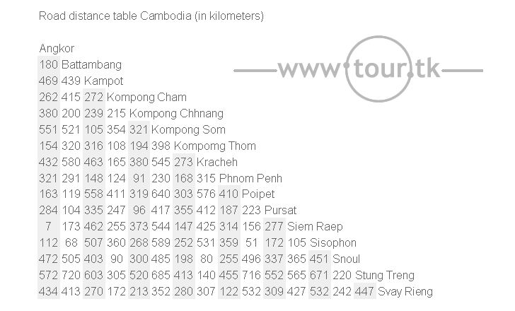 Cambodia road distance chart