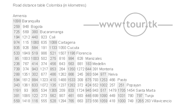 Colombia road distance chart