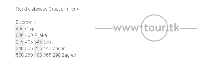 Croatia road distance chart