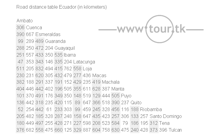 Ecuadro road distance chart