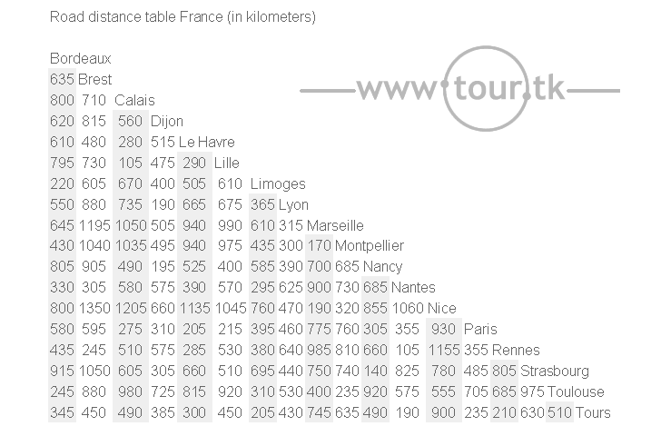 France road distance chart