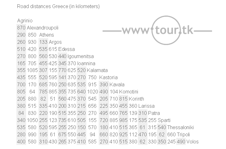 Greece road distance chart