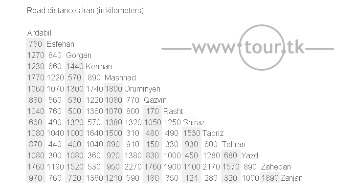 Iran road distance chart