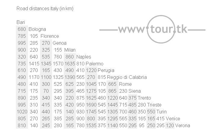 Italy road distance chart