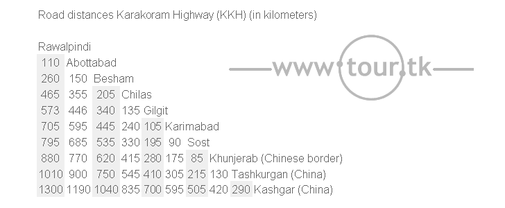 Karakorum Highway road distance chart