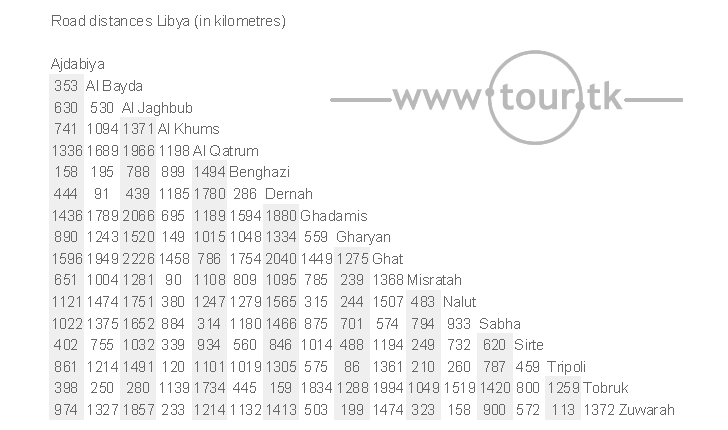 Libya road distance chart