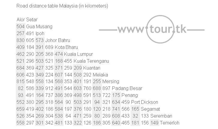 Malaysia road distance chart