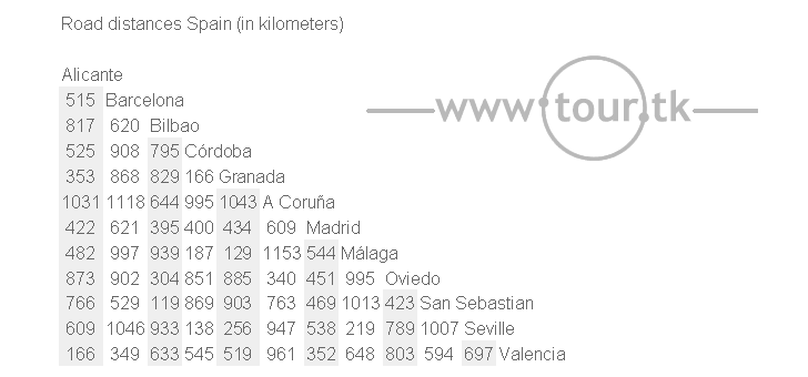 Spain road distance chart