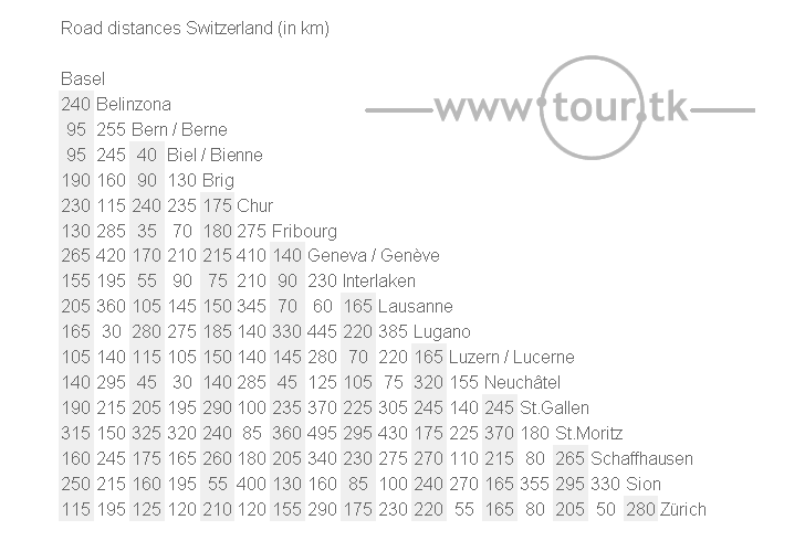 Switzerland road distance chart