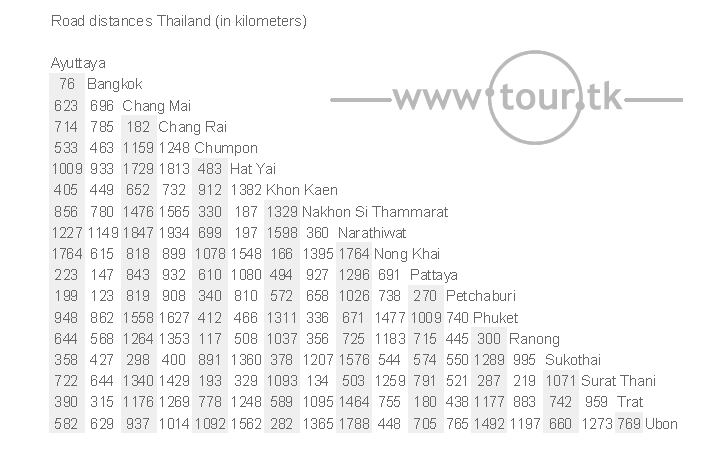 Thailand road distance chart