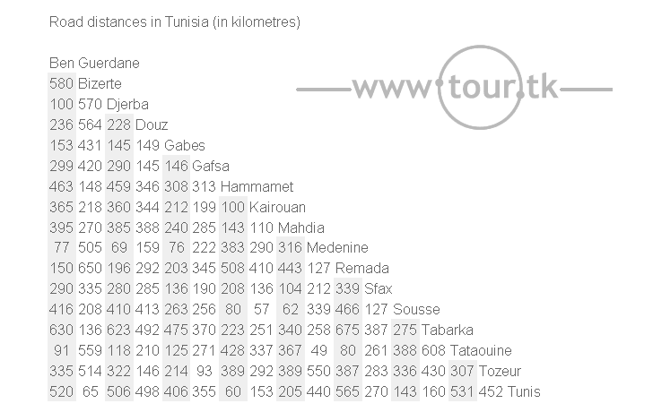 Tunisia road distance chart