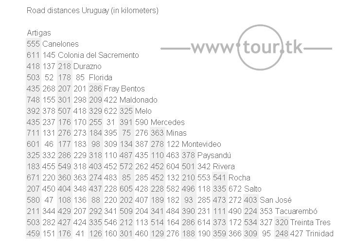 Uruguay road distance chart